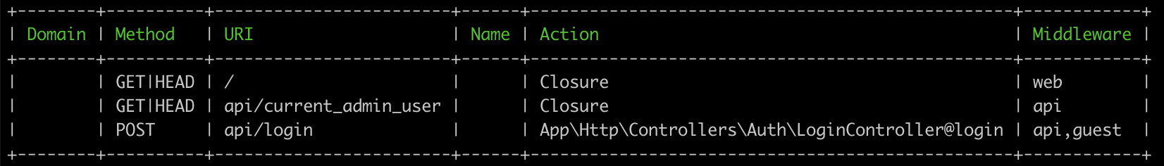 Cookieによるapi経由のユーザー認証機能を作る Laravel6とnuxt Jsで作る管理画面 Deha Magazine