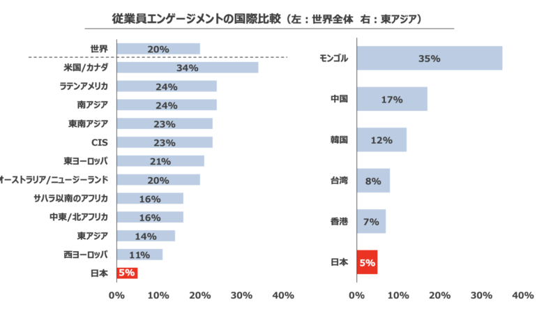 日本型雇用システムの限界【雇用の問題と解決方法】 - Deha magazine