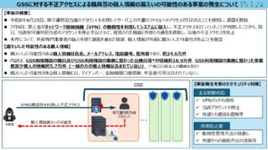出典：デジタル庁・ガバメントソリューションサービスへの不正アクセスによる職員等の個人情報の漏えいの可能性について